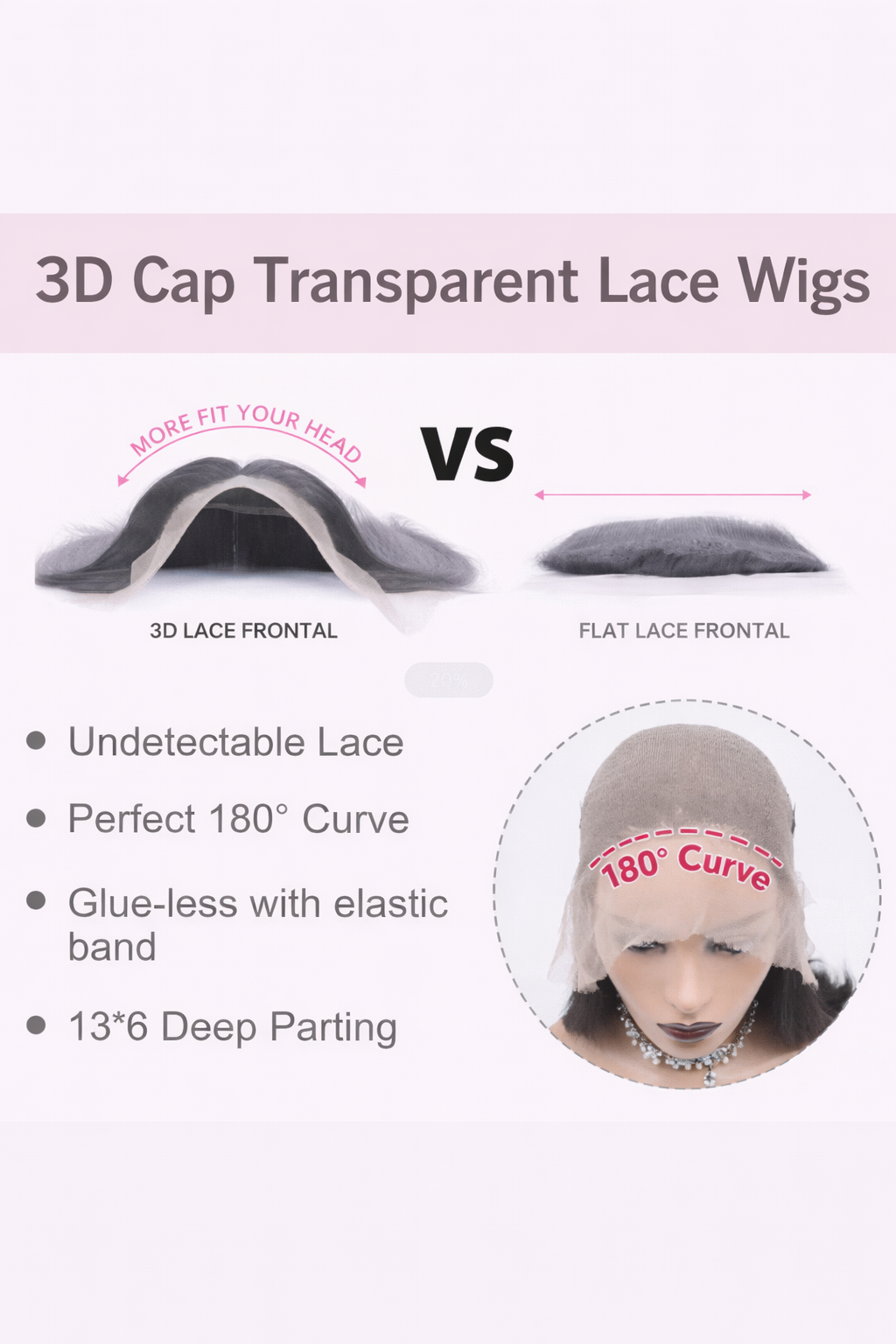 London Luxe 13x6 PartingMax 3D Cap Glueless Transparent Lace Wigs Deep Wave | 150% Density